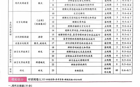 语文答案_2024高考押题卷_22024王hou雄_16王后雄押题_2024年王后雄高考押题预测卷（湖北专版）_语文