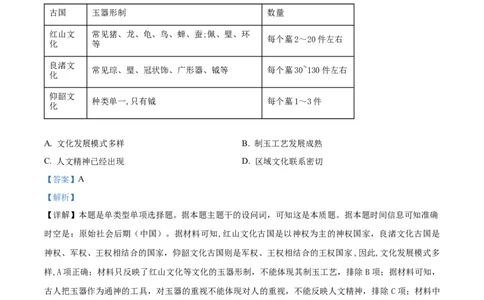 精品解析：江苏省常州市华罗庚中学2023届高三上学期暑期夏令营学习能力测试历史试题（解析版）_2023年8月_01每日更新_18号_2024届江苏省华罗庚中学高三上学期暑期夏令营学习能力测试