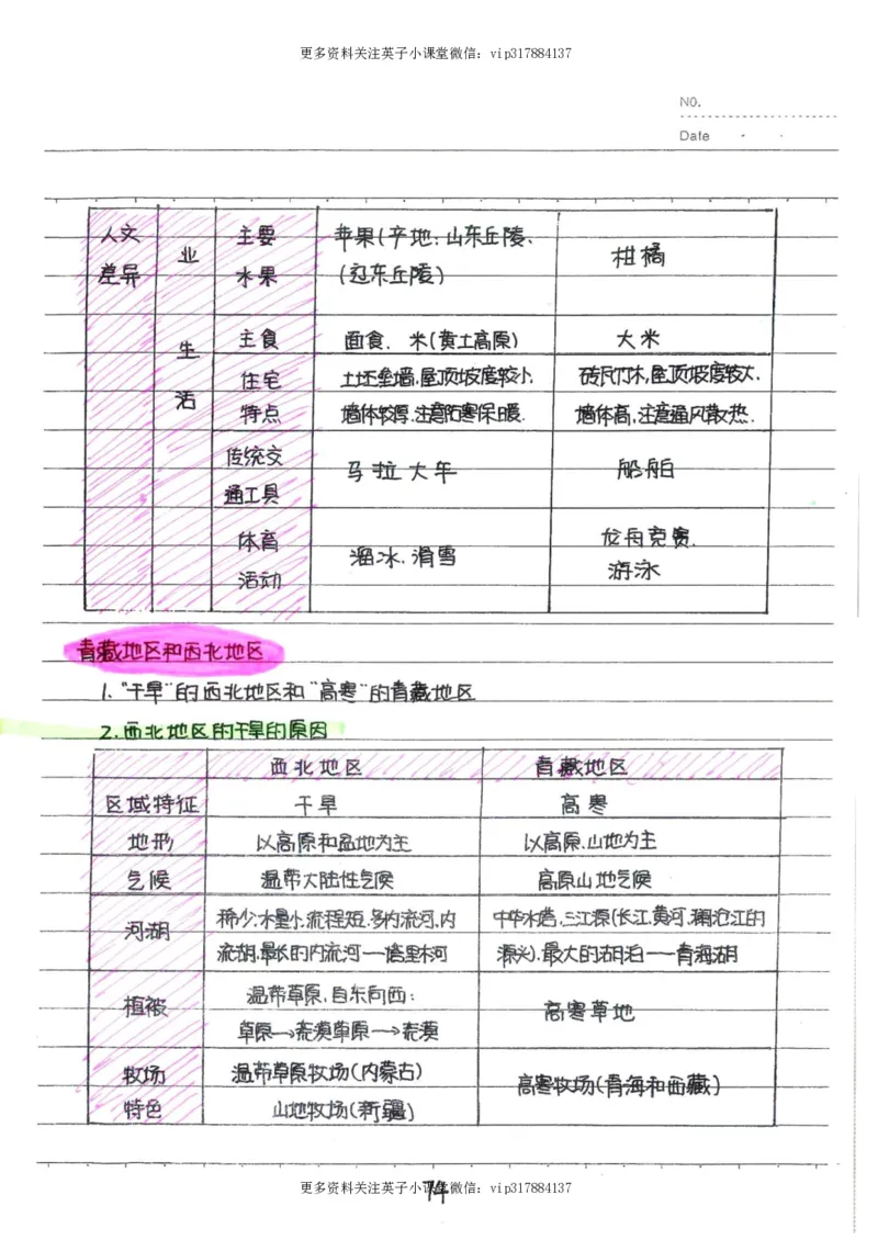 6）中考地理状元笔记（132页）_赠送小初高学霸笔记等_赠_中考状元笔记