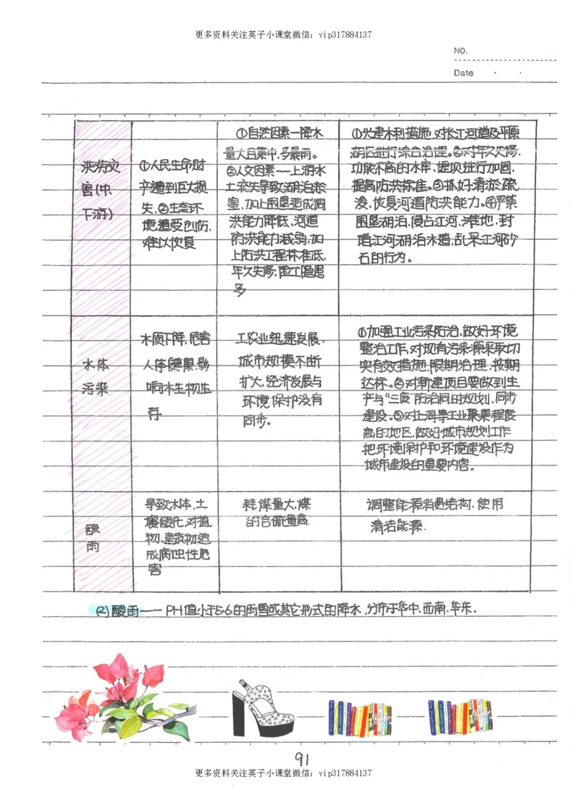6）中考地理状元笔记（132页）_赠送小初高学霸笔记等_赠_中考状元笔记