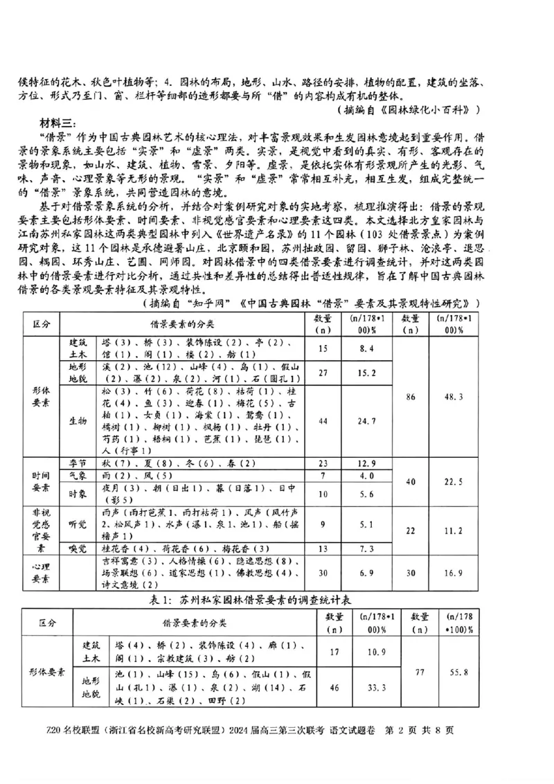 2024届浙江省Z20名校联盟高三第三次联语文试卷_2024年5月_01按日期_20号_2024届浙江省Z20名校联盟高三第三次联考_2024届浙江省Z20名校联盟高三第三次联语文