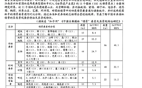 2024届浙江省Z20名校联盟高三第三次联语文试卷_2024年5月_01按日期_20号_2024届浙江省Z20名校联盟高三第三次联考_2024届浙江省Z20名校联盟高三第三次联语文