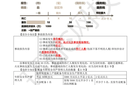 WM_29.新：基本知识点十三安全生产管理的监理工作(一)_监理工程师_2025监理工程师_2025年监理工程师-各大机构_2025年监理-交通案例_01.精讲班-李.毅佳_讲义