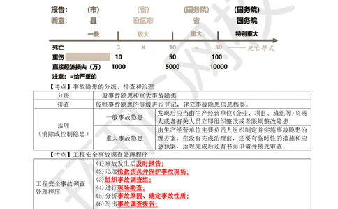 WM_29.新：基本知识点十三安全生产管理的监理工作(一)_监理工程师_2025监理工程师_2025年监理工程师-各大机构_2025年监理-交通案例_01.精讲班-李.毅佳_讲义