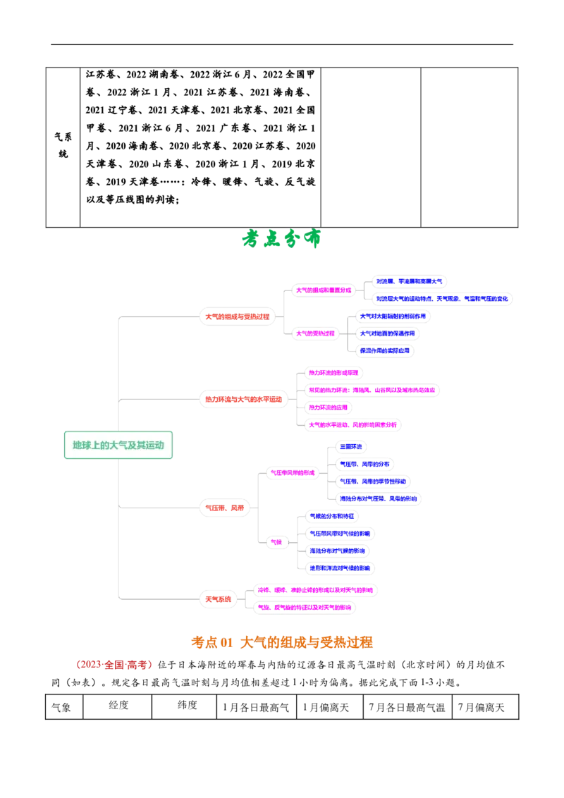 专题03地球上的大气及其运动-五年（2019-2023）高考地理真题分项汇编（解析版）_赠送：2008-2024全套高考真题_高考地理真题_送高考地理五年真题(2019-2023)分项汇编（全国通用）