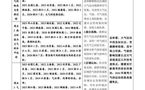 专题03地球上的大气及其运动-五年（2019-2023）高考地理真题分项汇编（解析版）_赠送：2008-2024全套高考真题_高考地理真题_送高考地理五年真题(2019-2023)分项汇编（全国通用）