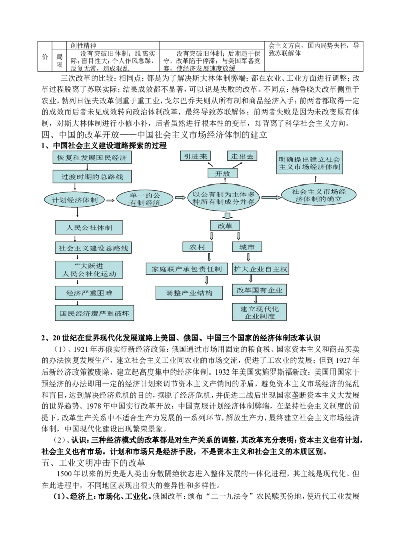 品优教学2018年高考复习&mdash;&mdash;高中历史知识点汇编(更新版)_赠送小初高学霸笔记等_小初高知识点_小初高知识点_高考历史知识点