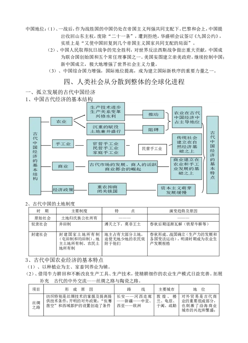 品优教学2018年高考复习&mdash;&mdash;高中历史知识点汇编(更新版)_赠送小初高学霸笔记等_小初高知识点_小初高知识点_高考历史知识点