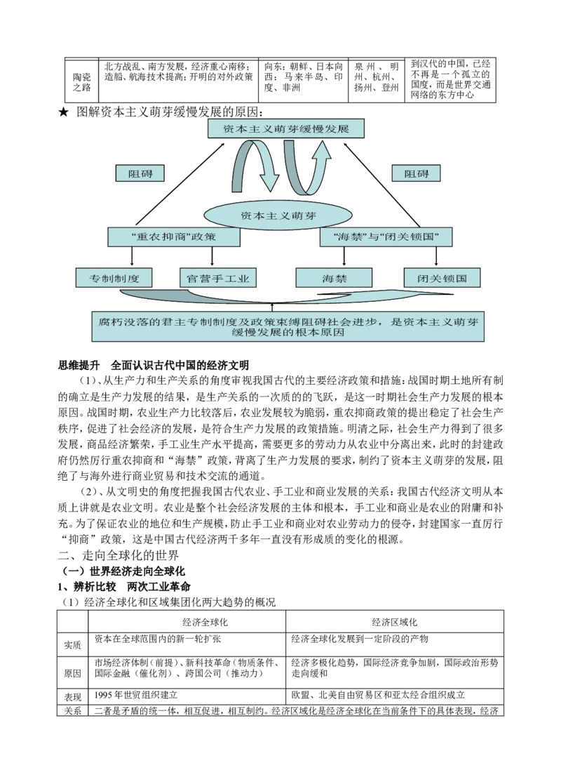 品优教学2018年高考复习&mdash;&mdash;高中历史知识点汇编(更新版)_赠送小初高学霸笔记等_小初高知识点_小初高知识点_高考历史知识点