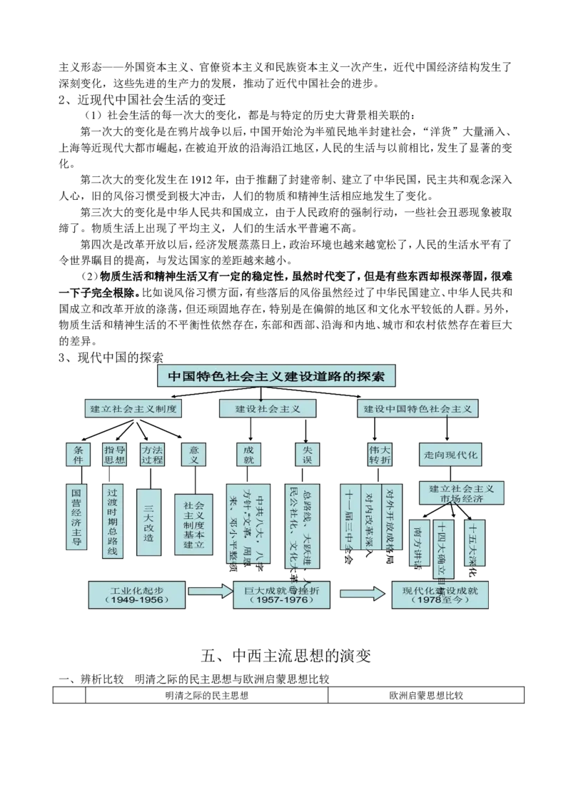 品优教学2018年高考复习&mdash;&mdash;高中历史知识点汇编(更新版)_赠送小初高学霸笔记等_小初高知识点_小初高知识点_高考历史知识点