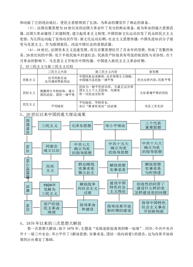 品优教学2018年高考复习&mdash;&mdash;高中历史知识点汇编(更新版)_赠送小初高学霸笔记等_小初高知识点_小初高知识点_高考历史知识点