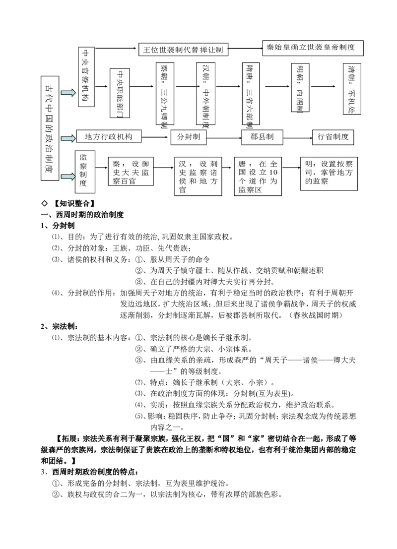 品优教学2018年高考复习&mdash;&mdash;高中历史知识点汇编(更新版)_赠送小初高学霸笔记等_小初高知识点_小初高知识点_高考历史知识点