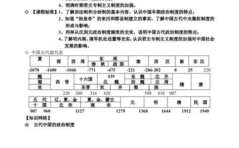 品优教学2018年高考复习&mdash;&mdash;高中历史知识点汇编(更新版)_赠送小初高学霸笔记等_小初高知识点_小初高知识点_高考历史知识点