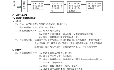 品优教学2018年高考复习&mdash;&mdash;高中历史知识点汇编(更新版)_赠送小初高学霸笔记等_小初高知识点_小初高知识点_高考历史知识点