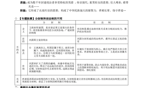 品优教学2018年高考复习&mdash;&mdash;高中历史知识点汇编(更新版)_赠送小初高学霸笔记等_小初高知识点_小初高知识点_高考历史知识点