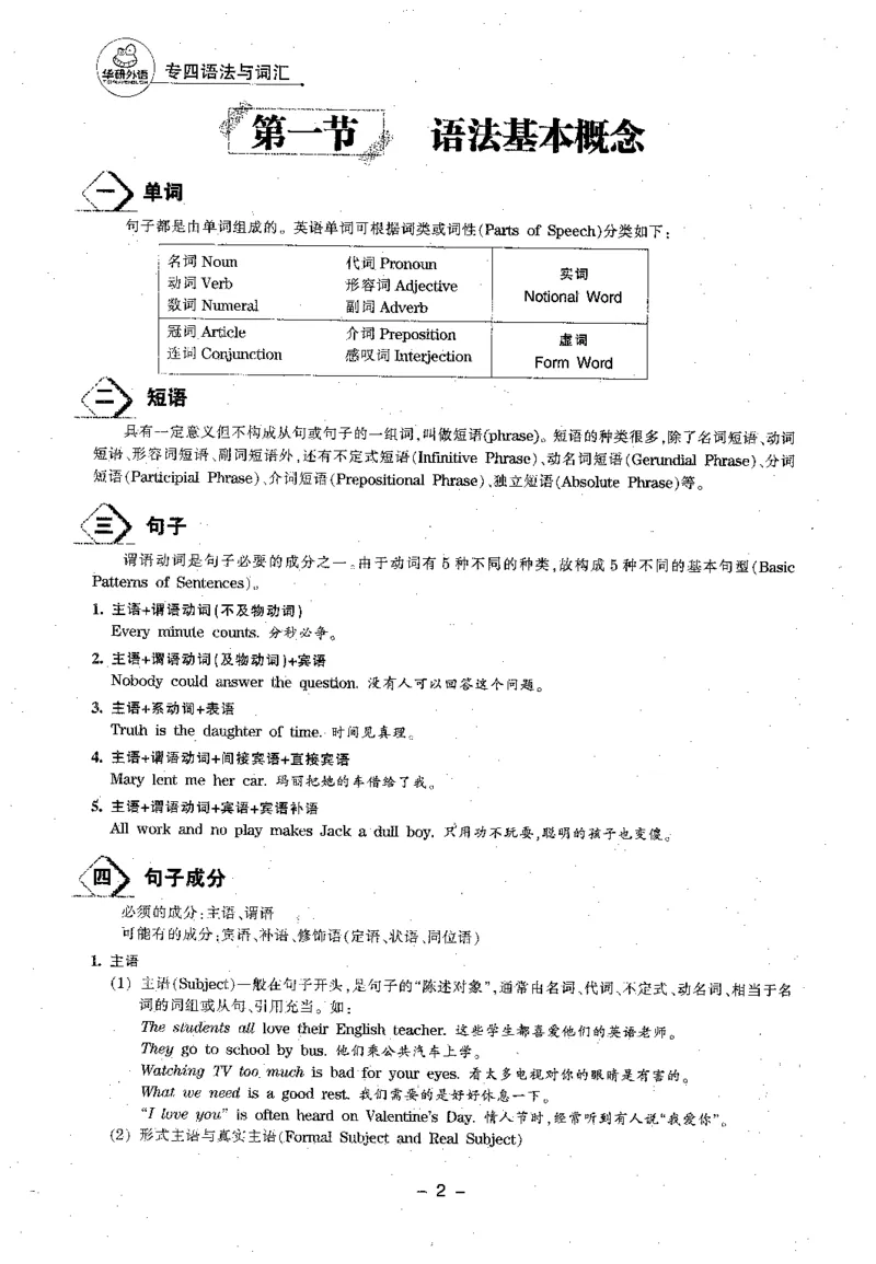 华研专四语法词汇1000题_2025专四专八真题及备考资料_2009-2024专四真题+备考资料_2024专四备考资料合辑（电子书）_24专四语法与词汇_2024华研专四语法与词汇1000题