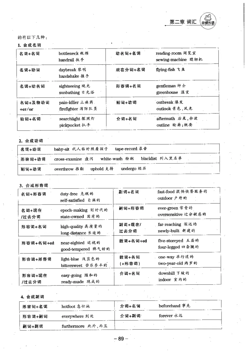 华研专四语法词汇1000题_2025专四专八真题及备考资料_2009-2024专四真题+备考资料_2024专四备考资料合辑（电子书）_24专四语法与词汇_2024华研专四语法与词汇1000题