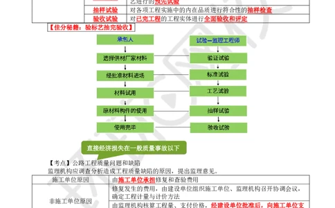 WM_14.基本知识点十工程质量控制(三)_监理工程师_2025监理工程师_2025年监理工程师-各大机构_2025年监理-交通案例_01.精讲班-李.毅佳_讲义