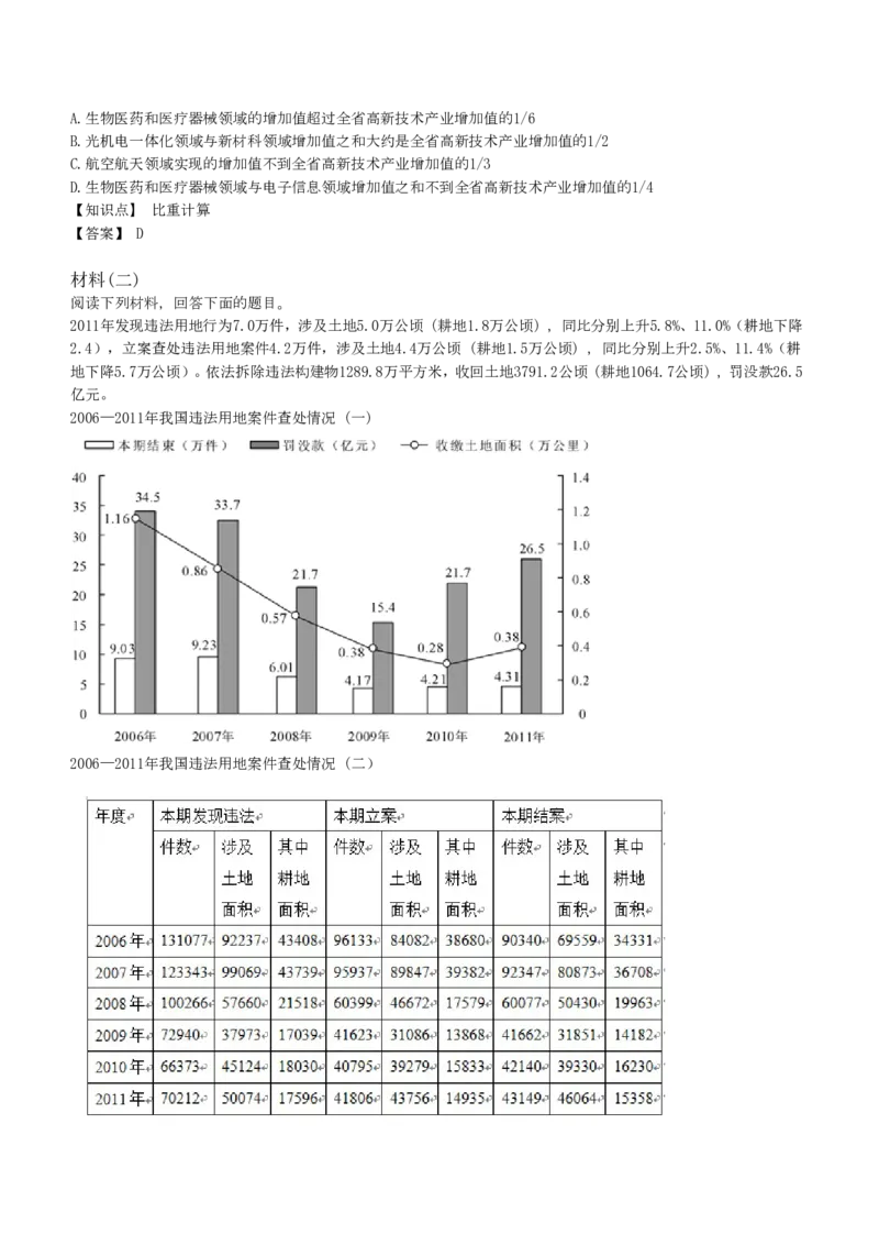 6-EPI综合能力题库----资料分析题库+解析_中储粮笔试通关资料_2-新版中储粮集团-职业能力分题型刷题提分讲义题库_EPI能力测试