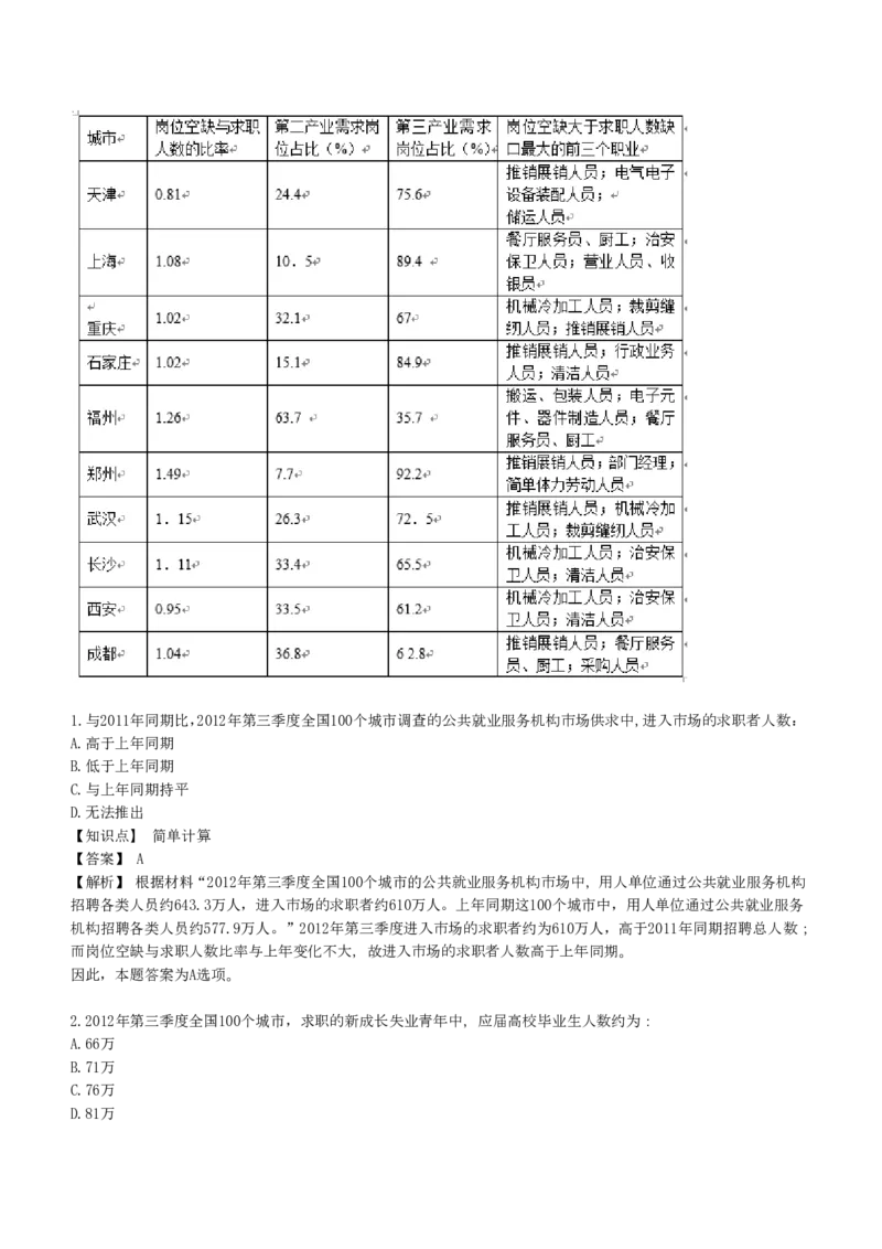 6-EPI综合能力题库----资料分析题库+解析_中储粮笔试通关资料_2-新版中储粮集团-职业能力分题型刷题提分讲义题库_EPI能力测试