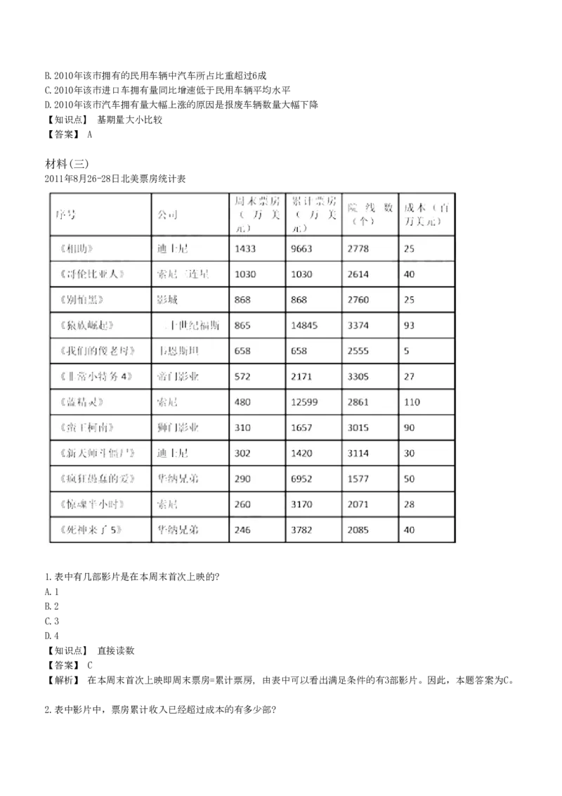 6-EPI综合能力题库----资料分析题库+解析_中储粮笔试通关资料_2-新版中储粮集团-职业能力分题型刷题提分讲义题库_EPI能力测试