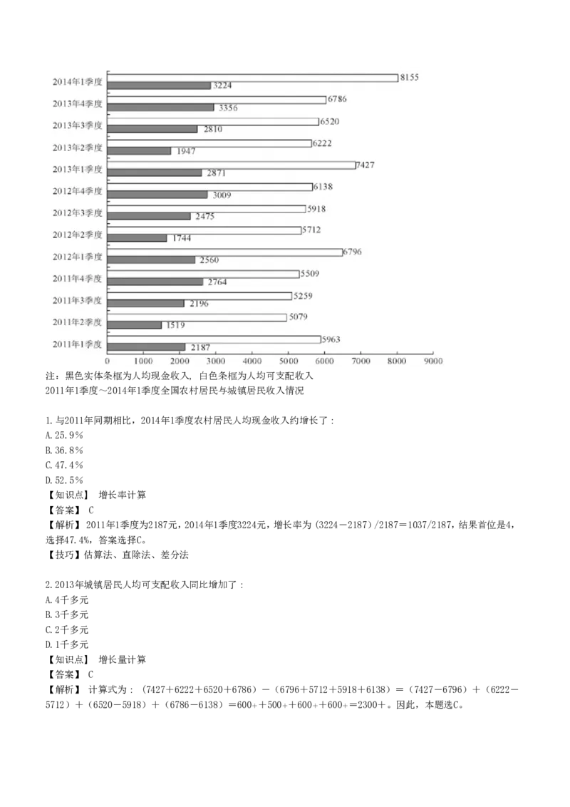 6-EPI综合能力题库----资料分析题库+解析_中储粮笔试通关资料_2-新版中储粮集团-职业能力分题型刷题提分讲义题库_EPI能力测试
