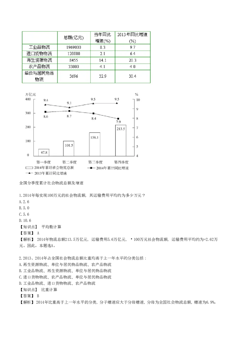 6-EPI综合能力题库----资料分析题库+解析_中储粮笔试通关资料_2-新版中储粮集团-职业能力分题型刷题提分讲义题库_EPI能力测试