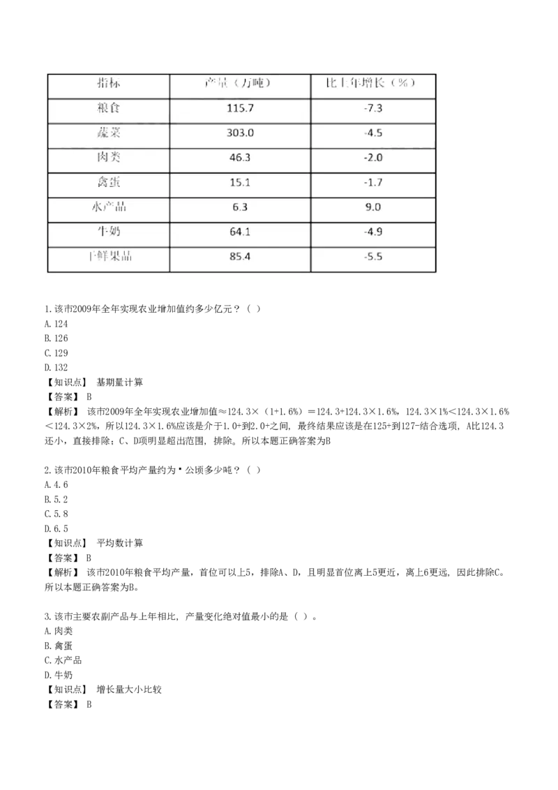 6-EPI综合能力题库----资料分析题库+解析_中储粮笔试通关资料_2-新版中储粮集团-职业能力分题型刷题提分讲义题库_EPI能力测试