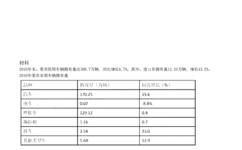 6-EPI综合能力题库----资料分析题库+解析_中储粮笔试通关资料_2-新版中储粮集团-职业能力分题型刷题提分讲义题库_EPI能力测试