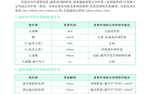 大学英语四级120例真题长难句精析_英语四六级整合_英语四六级真题版本二此版为主此文件夹会持续更新_四六级单词汇总_四级单词_赠四六级加油包_阅读