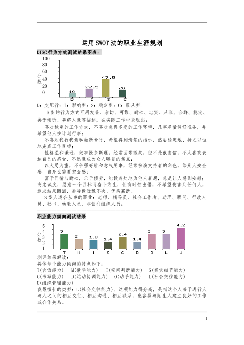 人力资源管理之SWOT职业生涯规划_E6-职业规划_42人力资源专业