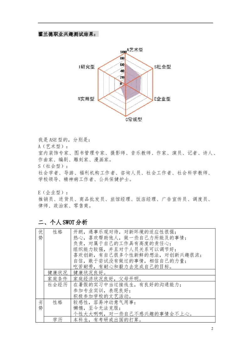 人力资源管理之SWOT职业生涯规划_E6-职业规划_42人力资源专业