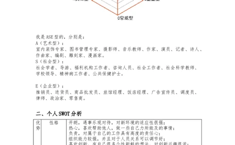 人力资源管理之SWOT职业生涯规划_E6-职业规划_42人力资源专业