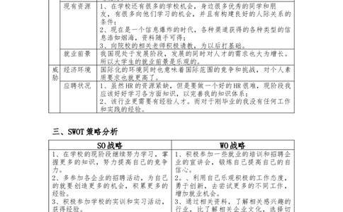 人力资源管理之SWOT职业生涯规划_E6-职业规划_42人力资源专业
