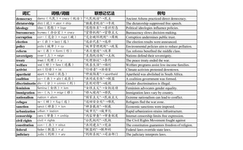大学英语四六级高频词汇（20250520）20_英语四六级整合_英语四六级真题版本二此版为主此文件夹会持续更新_大学英语四六级高频词汇（带音频）