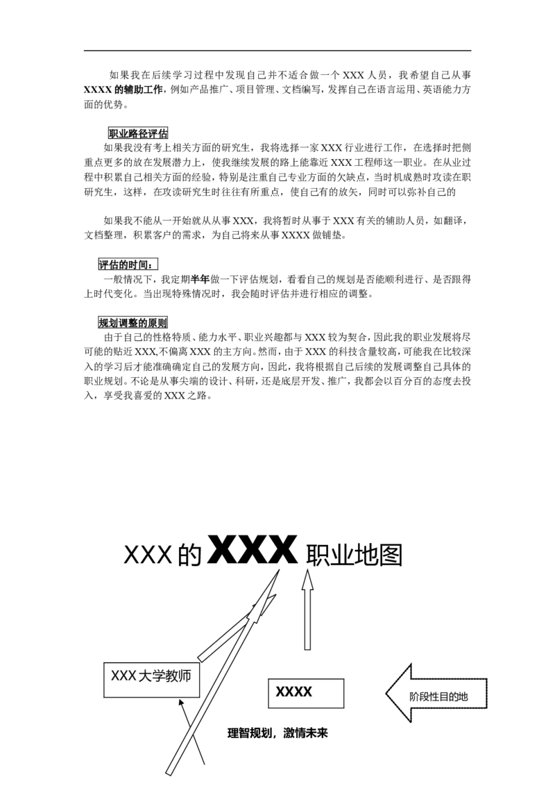 大学生职业生涯规划-地理信息科学_E6-职业规划_94其他专业