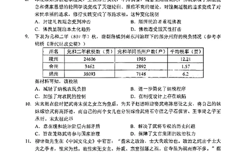 贵州省遵义市2024届高三第一次质量监测统考历史试卷(1)_2023年10月_0210月合集_2024届贵州省遵义市高三上学期第一次市质量监测_贵州省遵义市2024届高三上学期第一次市质量监测历史