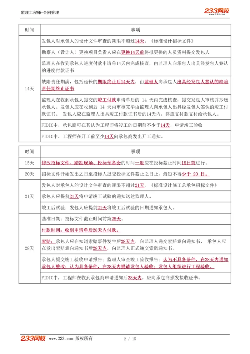 WM_Removed_1-2_监理工程师_2025监理工程师_2025年监理工程师-各大机构_2025年监理-合同_机构3-223_03.高频考点-唐.忍