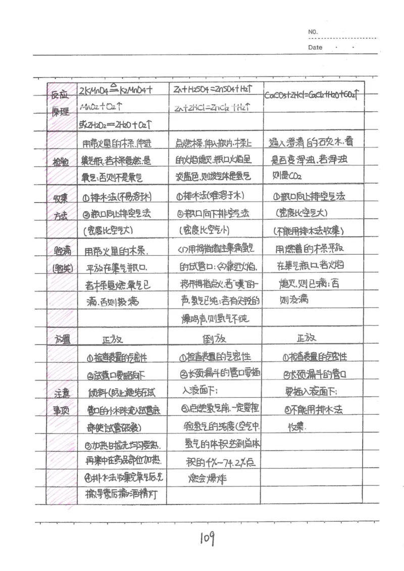 8）中考化学状元笔记（142页）_赠送小初高学霸笔记等_中考全科状元笔记