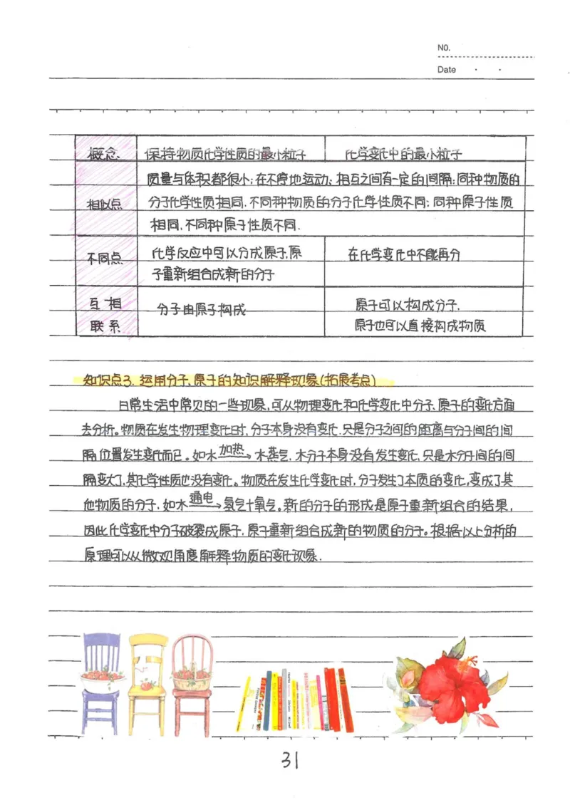 8）中考化学状元笔记（142页）_赠送小初高学霸笔记等_中考全科状元笔记