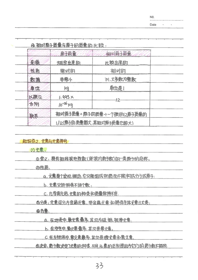 8）中考化学状元笔记（142页）_赠送小初高学霸笔记等_中考全科状元笔记