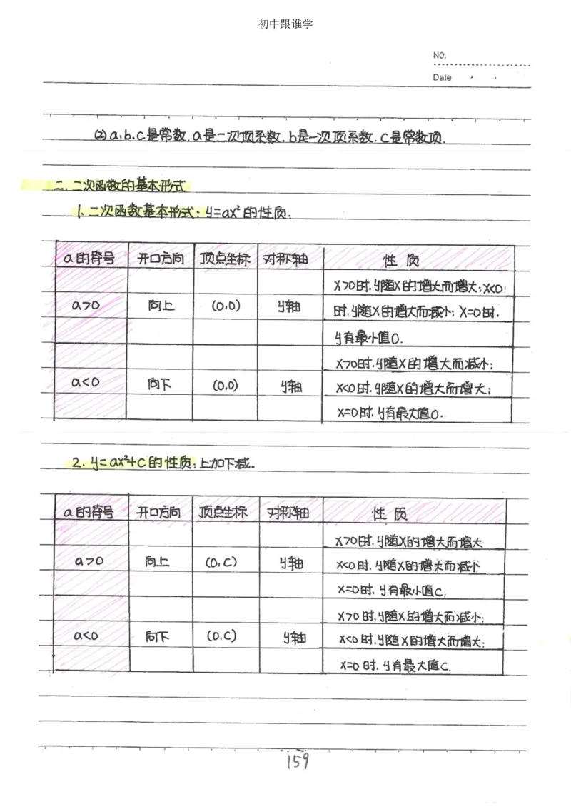 2）中考数学状元笔记（232页）_赠送小初高学霸笔记等_中考全科状元笔记