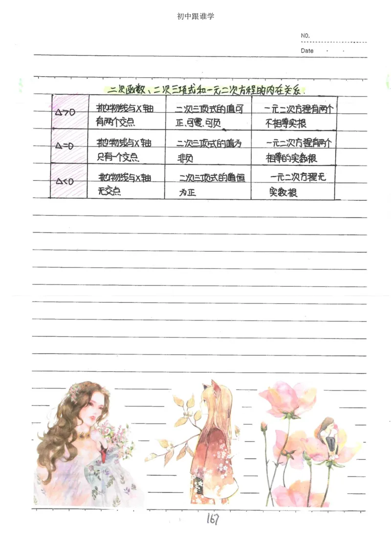 2）中考数学状元笔记（232页）_赠送小初高学霸笔记等_中考全科状元笔记