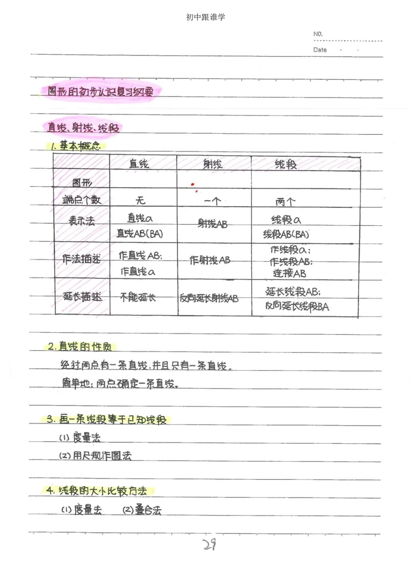 2）中考数学状元笔记（232页）_赠送小初高学霸笔记等_中考全科状元笔记