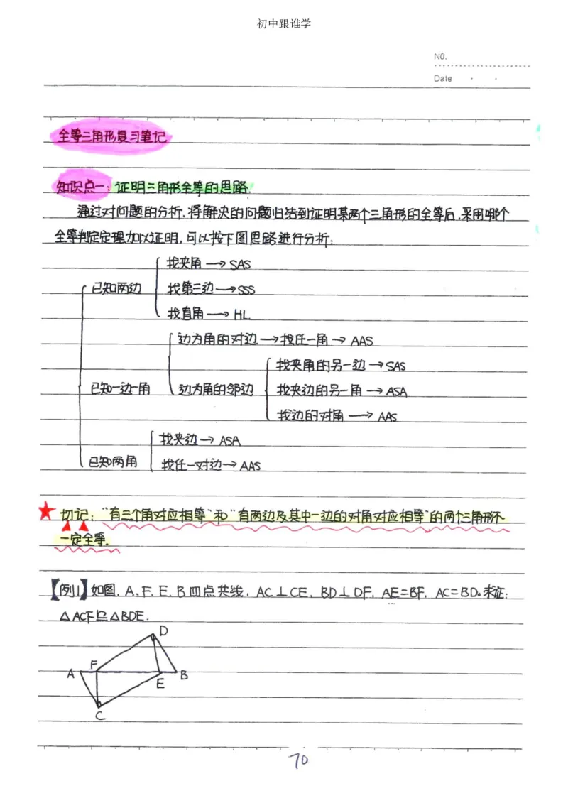 2）中考数学状元笔记（232页）_赠送小初高学霸笔记等_中考全科状元笔记