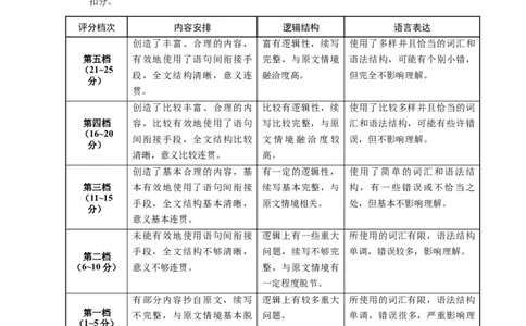 2024届云南三校高考备考实用性联考卷（六）英语-答案_2024年2月_01每日更新_24号_2024届云南省三校高考备考实用性联考卷（六）_2024届云南三校高考备考实用性联考卷（六）英语