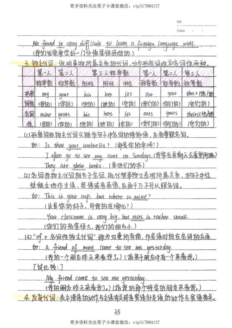 3）中考英语状元笔记（126页)_赠送小初高学霸笔记等_赠_中考状元笔记