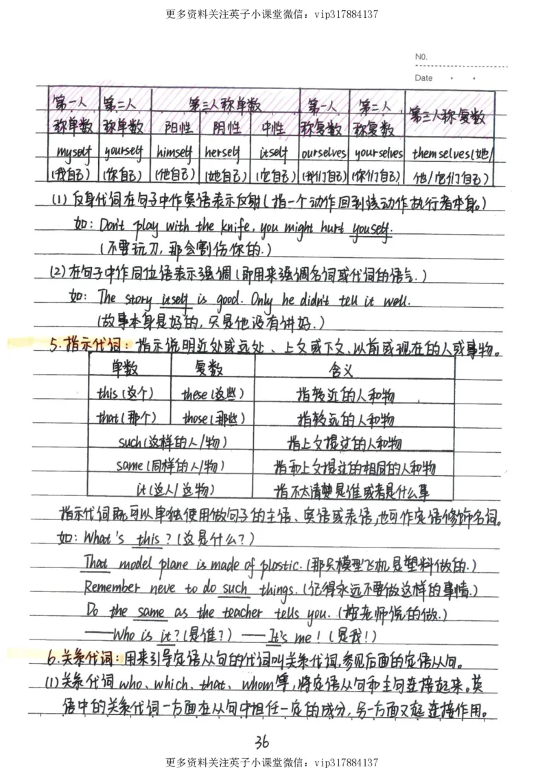3）中考英语状元笔记（126页)_赠送小初高学霸笔记等_赠_中考状元笔记