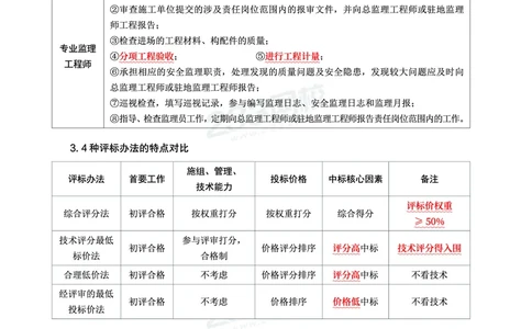 WM_2025年监理-交通案例-考前10页纸_监理工程师_2025监理工程师_2025年监理工程师-各大机构_2025年监理-交通案例_10.考前十页纸