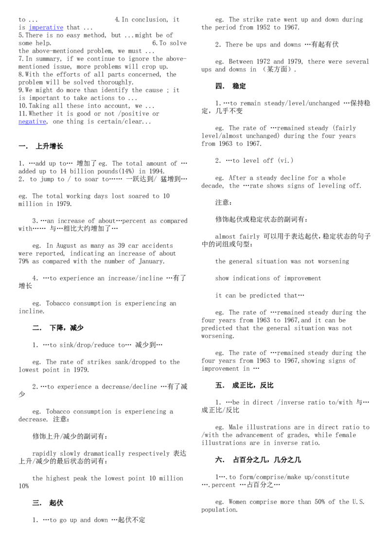 作文模板大全_英语四六级整合_英语四六级真题版本二此版为主此文件夹会持续更新_四六级单词汇总_四级单词_赠四六级加油包_星星&middot;独家资料包四六级全科提升包_写作